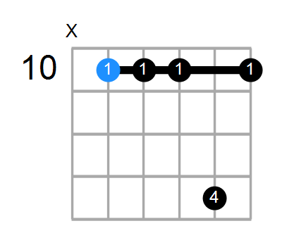 G7sus4 Chord